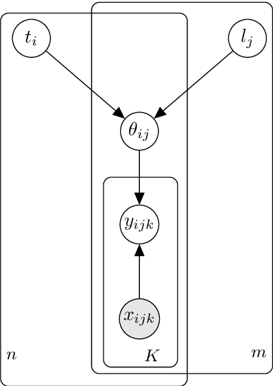 Figure 1 for Parameter Space Factorization for Zero-Shot Learning across Tasks and Languages