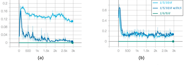 Figure 2 for Representation range needs for 16-bit neural network training
