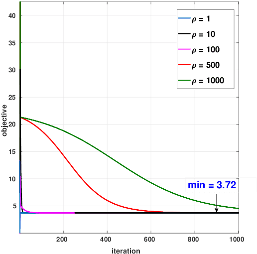Figure 4 for Least-squares registration of point sets over SE (d) using closed-form projections