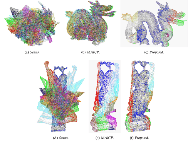 Figure 2 for Least-squares registration of point sets over SE using closed-form projections