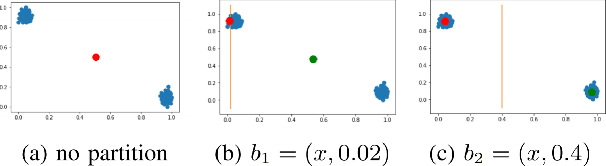 Figure 1 for Test-Cost Sensitive Methods for Identifying Nearby Points