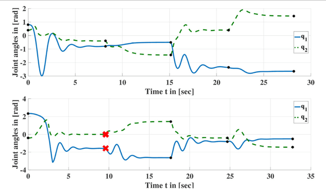 Figure 4 for Learning Inverse Statics Models Efficiently