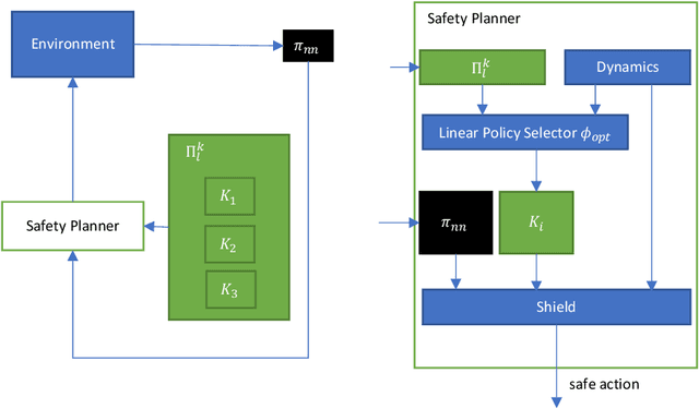 Figure 1 for Scalable Synthesis of Verified Controllers in Deep Reinforcement Learning