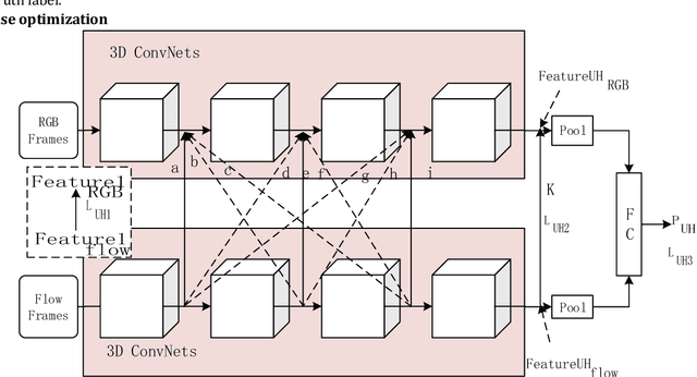 Figure 1 for Cross-Enhancement Transform Two-Stream 3D ConvNets for Pedestrian Action Recognition of Autonomous Vehicles