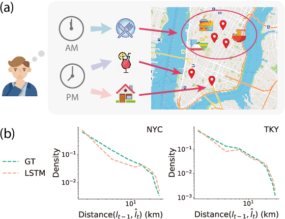 Figure 1 for Human Mobility Prediction with Causal and Spatial-constrained Multi-task Network