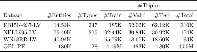 Figure 2 for Building Rule Hierarchies for Efficient Logical Rule Learning from Knowledge Graphs