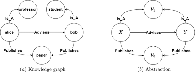 Figure 1 for Building Rule Hierarchies for Efficient Logical Rule Learning from Knowledge Graphs