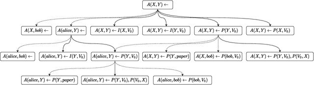 Figure 3 for Building Rule Hierarchies for Efficient Logical Rule Learning from Knowledge Graphs