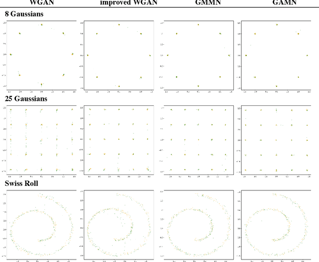 Figure 1 for Generative Adversarial Mapping Networks