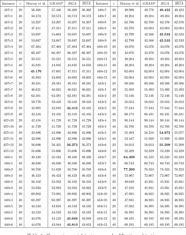 Figure 2 for A Hybrid Genetic Algorithm for the Traveling Salesman Problem with Drone