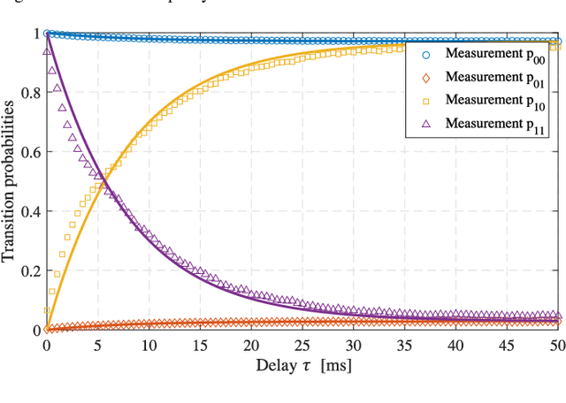 Figure 2 for Machine Learning Framework for Sensing and Modeling Interference in IoT Frequency Bands