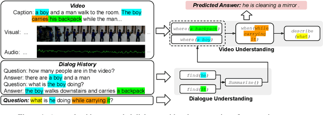 Figure 1 for VGNMN: Video-grounded Neural Module Network to Video-Grounded Language Tasks