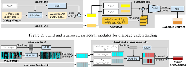 Figure 3 for VGNMN: Video-grounded Neural Module Network to Video-Grounded Language Tasks