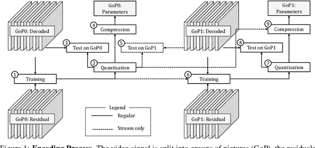 Figure 1 for Utilising Low Complexity CNNs to Lift Non-Local Redundancies in Video Coding