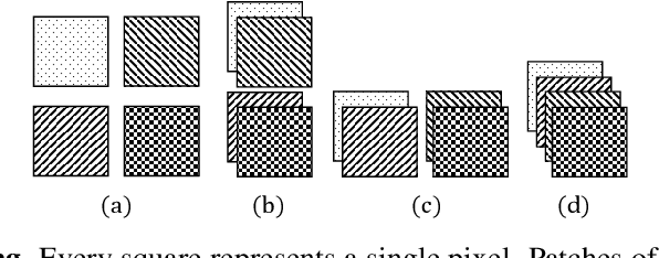 Figure 4 for Utilising Low Complexity CNNs to Lift Non-Local Redundancies in Video Coding