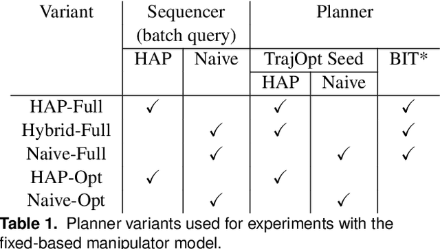 Figure 2 for Motion planning in task space with Gromov-Hausdorff approximations