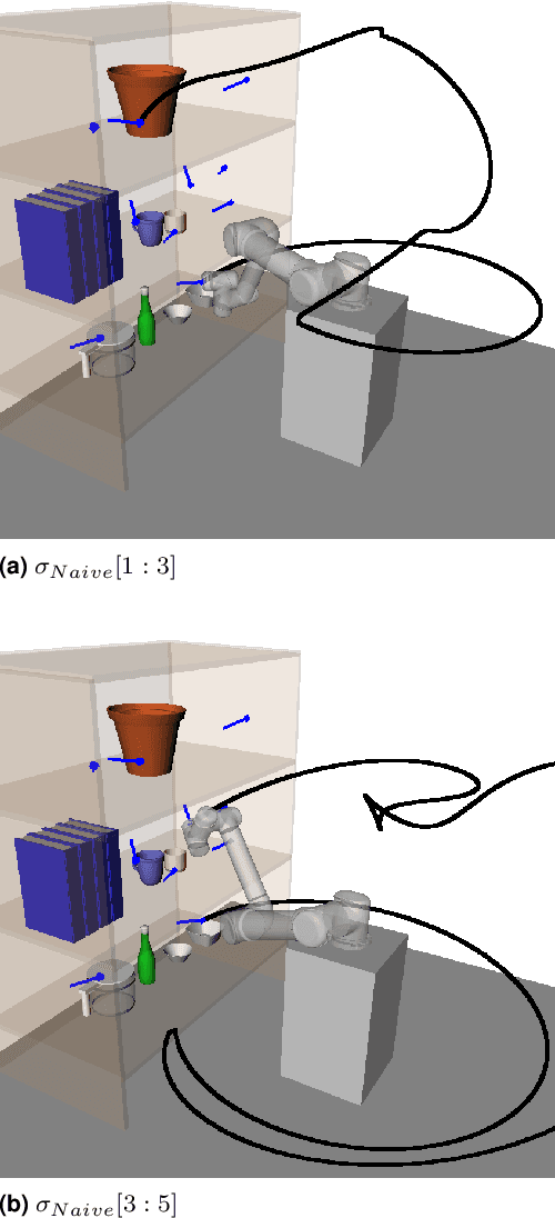 Figure 3 for Motion planning in task space with Gromov-Hausdorff approximations