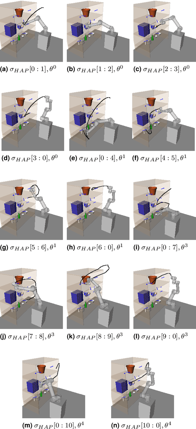 Figure 4 for Motion planning in task space with Gromov-Hausdorff approximations