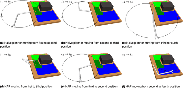 Figure 1 for Motion planning in task space with Gromov-Hausdorff approximations