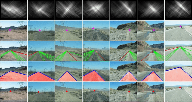 Figure 3 for A Methodological Review of Visual Road Recognition Procedures for Autonomous Driving Applications