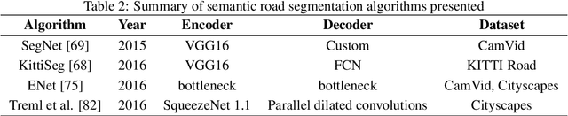 Figure 4 for A Methodological Review of Visual Road Recognition Procedures for Autonomous Driving Applications