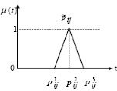 Figure 2 for Fuzzy Integer Linear Programming Mathematical Models for Examination Timetable Problem