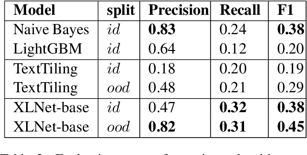 Figure 4 for An Empirical Study of Topic Transition in Dialogue