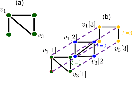 Figure 4 for Kernel-based Inference of Functions over Graphs