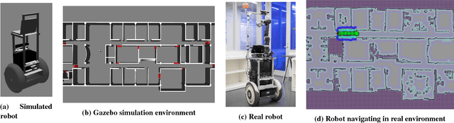 Figure 3 for Integrating Task-Motion Planning with Reinforcement Learning for Robust Decision Making in Mobile Robots