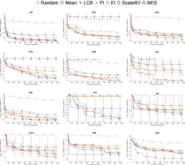 Figure 3 for On a New Improvement-Based Acquisition Function for Bayesian Optimization