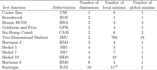 Figure 1 for On a New Improvement-Based Acquisition Function for Bayesian Optimization