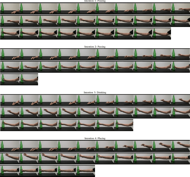 Figure 3 for Predicting Human Intentions from Motion Only: A 2D+3D Fusion Approach