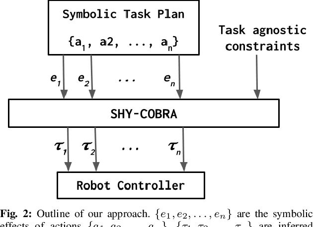 Figure 2 for Probabilistic Inference in Planning for Partially Observable Long Horizon Problems