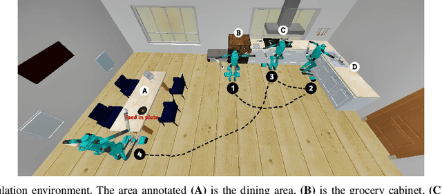 Figure 4 for Probabilistic Inference in Planning for Partially Observable Long Horizon Problems
