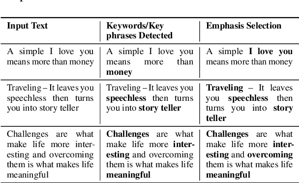 Figure 2 for EmpLite: A Lightweight Sequence Labeling Model for Emphasis Selection of Short Texts