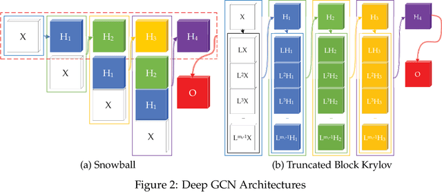 Figure 3 for Break the Ceiling: Stronger Multi-scale Deep Graph Convolutional Networks