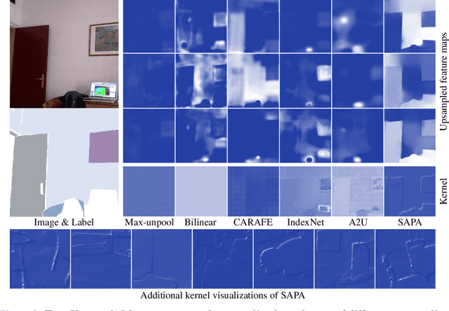 Figure 3 for SAPA: Similarity-Aware Point Affiliation for Feature Upsampling