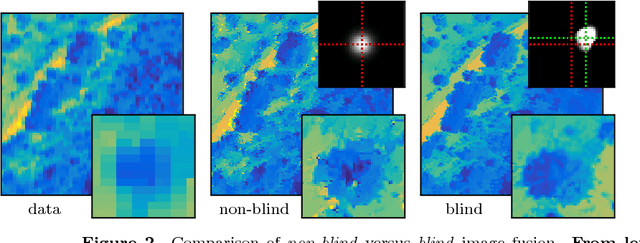Figure 2 for Blind Image Fusion for Hyperspectral Imaging with the Directional Total Variation