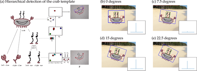 Figure 3 for Resource-Efficient Invariant Networks: Exponential Gains by Unrolled Optimization