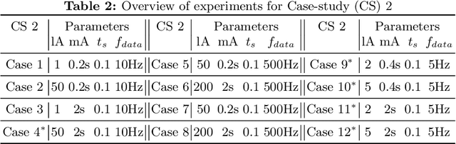Figure 2 for RMQFMU: Bridging the Real World with Co-simulation Technical Report