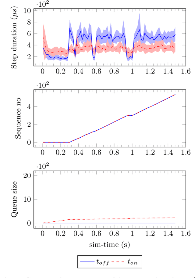 Figure 3 for RMQFMU: Bridging the Real World with Co-simulation Technical Report