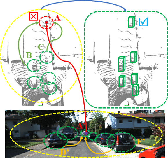 Figure 1 for CAT-Det: Contrastively Augmented Transformer for Multi-modal 3D Object Detection