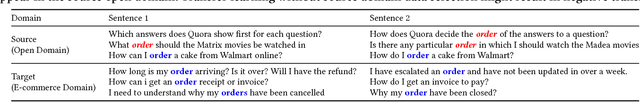 Figure 1 for Learning to Selectively Transfer: Reinforced Transfer Learning for Deep Text Matching