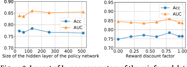 Figure 4 for Learning to Selectively Transfer: Reinforced Transfer Learning for Deep Text Matching