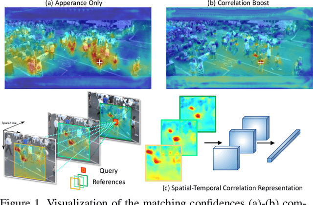 Figure 1 for Multiple Object Tracking with Correlation Learning