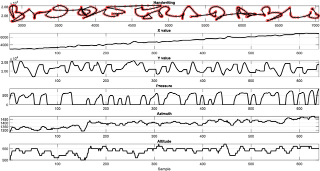 Figure 1 for On the Handwriting Tasks' Analysis to Detect Fatigue