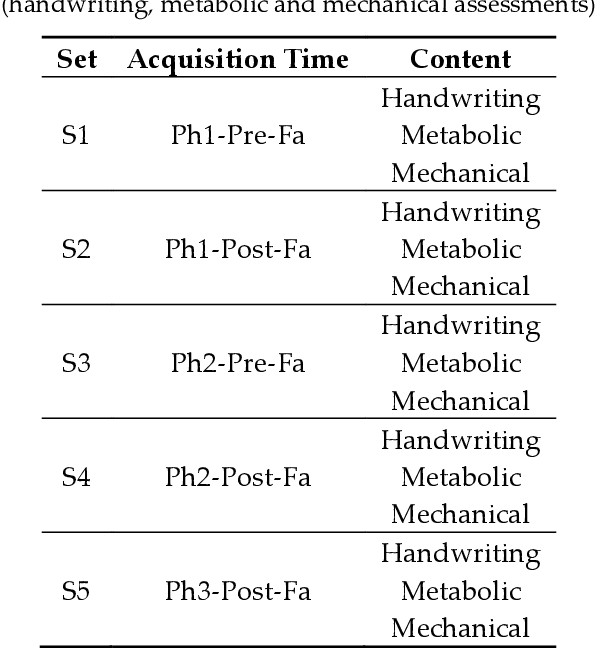 Figure 2 for On the Handwriting Tasks' Analysis to Detect Fatigue