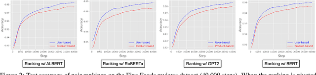 Figure 4 for Rank over Class: The Untapped Potential of Ranking in Natural Language Processing