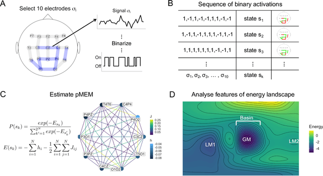 Figure 1 for Characterising Alzheimer's Disease with EEG-based Energy Landscape Analysis