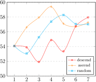 Figure 2 for Rethinking Generalization of Neural Models: A Named Entity Recognition Case Study